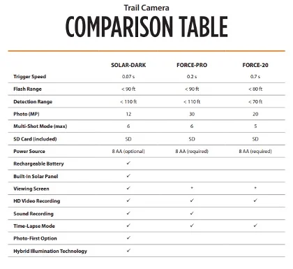 Cellular Trail Camera Spypoint Comparison